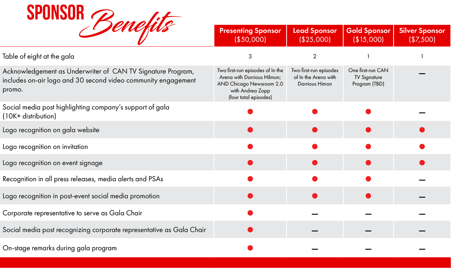 23CANTV-Gala-Sponsorship-Grid